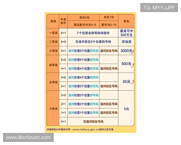 利来体育平台优惠活动汇总，丰富奖励助你轻松赢取更多体育奖金