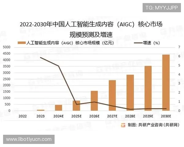 天空真人平台未来发展趋势预测，行业专家分析平台潜力与发展方向